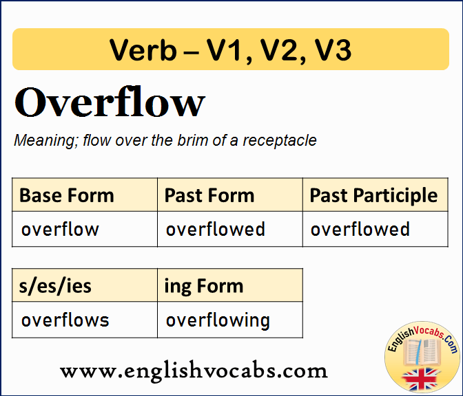 Overflow Past Simple, Past Participle, V1 V2 V3 Form of Overflow