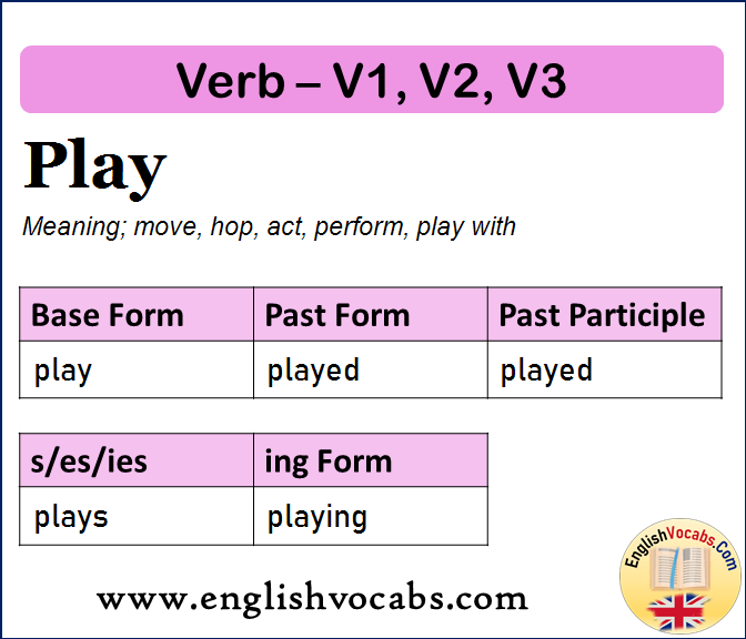 Play Past Simple, Past Participle, V1 V2 V3 Form of Play
