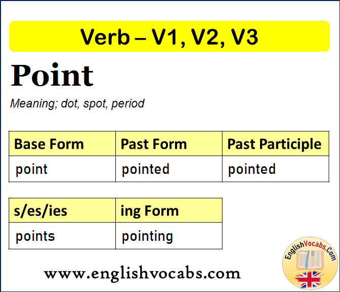 Point Past Simple, Past Participle, V1 V2 V3 Form of Point