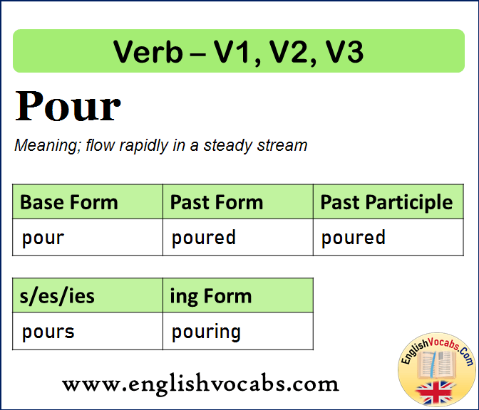 Pour Past Simple, Past Participle, V1 V2 V3 Form of Pour