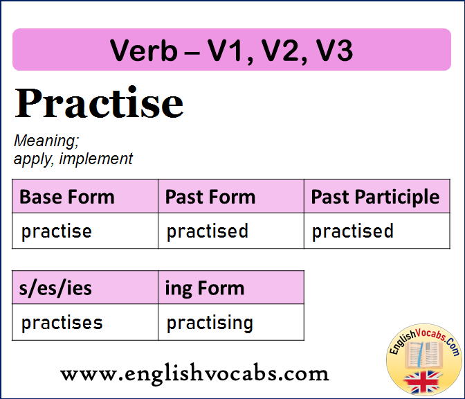 Practise Past Simple, Past Participle, V1 V2 V3 Form of Practise