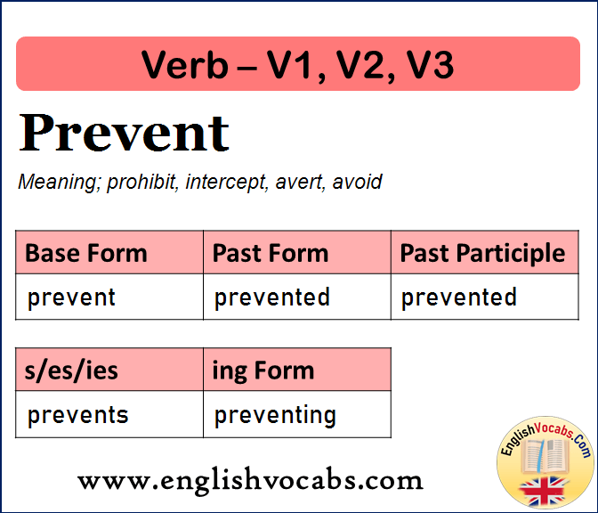 Prevent Past Simple, Past Participle, V1 V2 V3 Form of Prevent