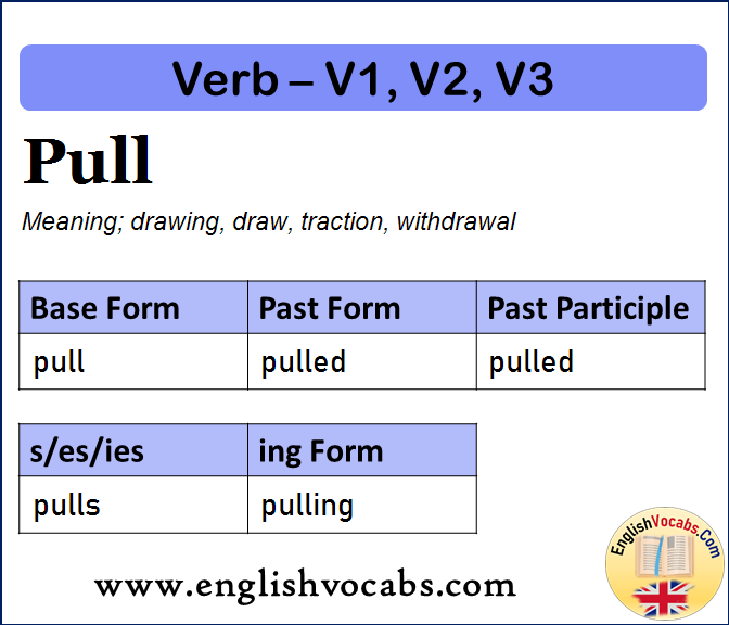 Pull Past Simple, Past Participle, V1 V2 V3 Form of Pull