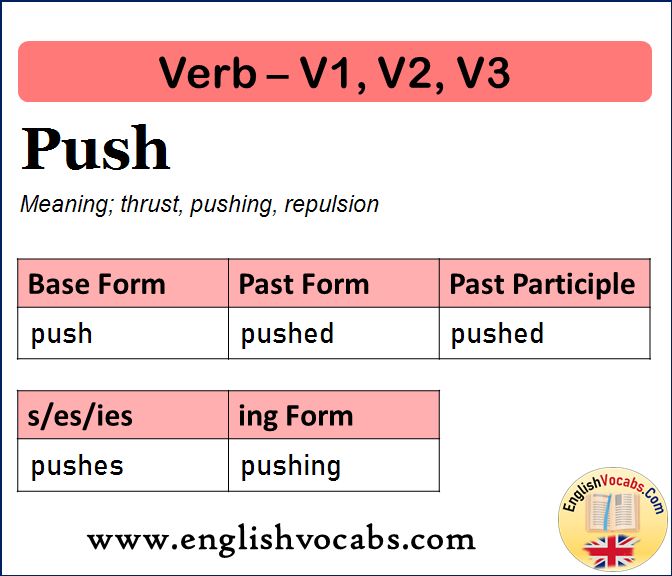 Push Past Simple, Past Participle, V1 V2 V3 Form of Push
