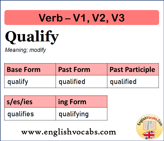 Qualify Past Simple, Past Participle, V1 V2 V3 Form of Qualify