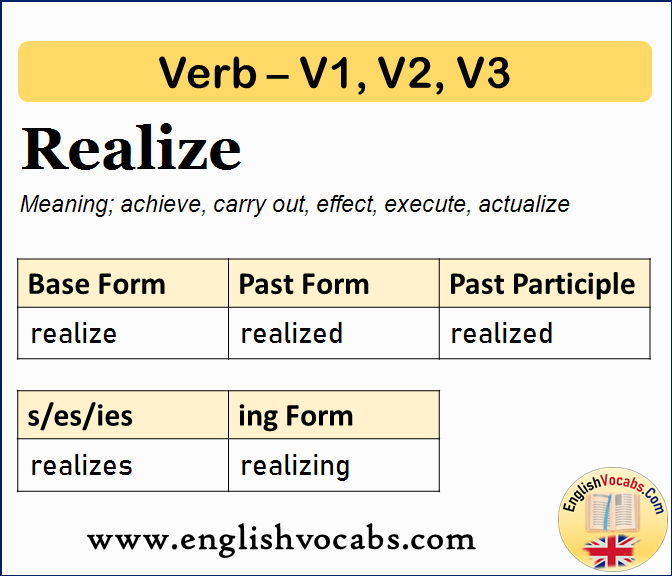 Realize Past Simple, Past Participle, V1 V2 V3 Form of Realize