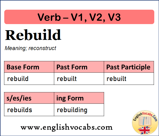 Rebuild Past Simple, Past Participle, V1 V2 V3 Form of Rebuild