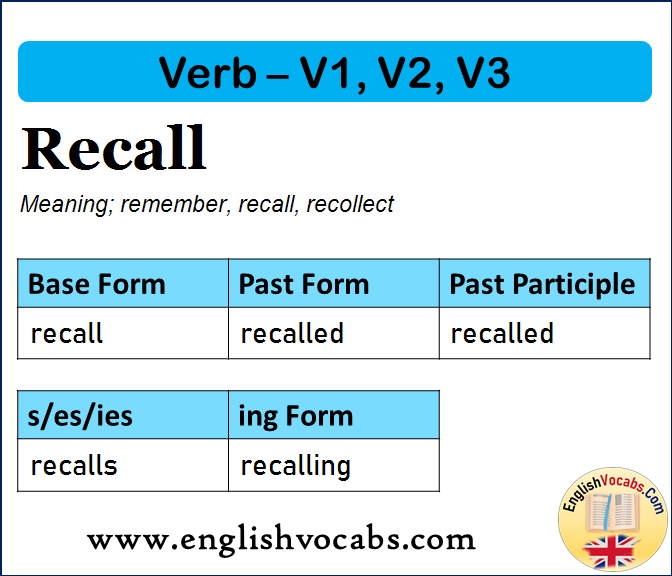 Recall Past Simple, Past Participle, V1 V2 V3 Form of Recall