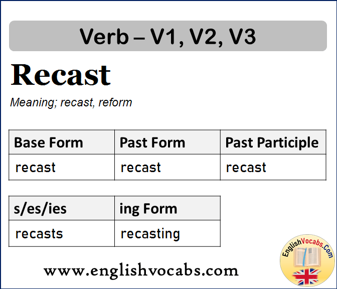 Recast Past Simple, Past Participle, V1 V2 V3 Form of Recast