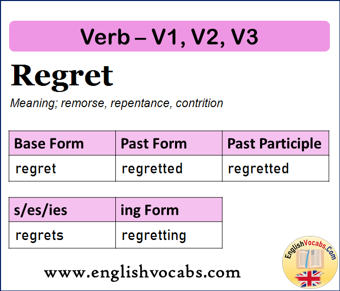 Regret Past Simple, Past Participle, V1 V2 V3 Form of Regret