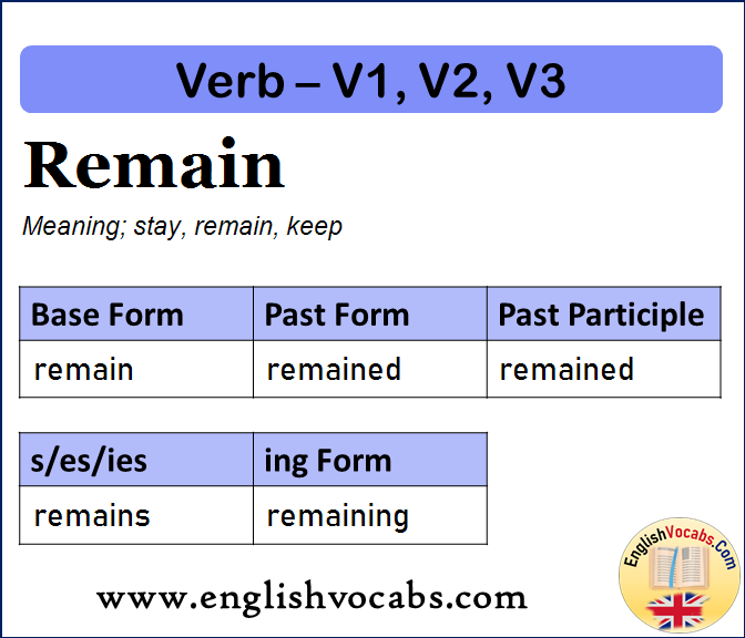Remain Past Simple, Past Participle, V1 V2 V3 Form of Remain