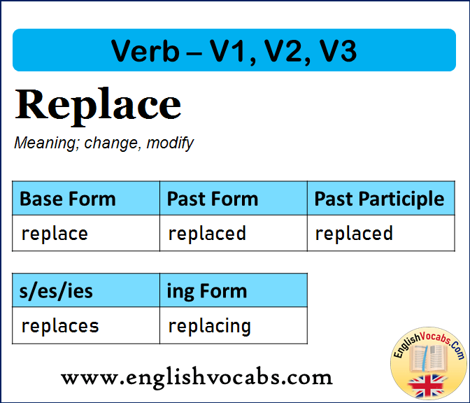Replace Past Simple, Past Participle, V1 V2 V3 Form of Replace