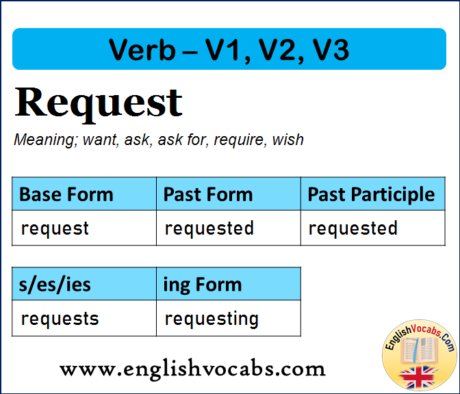 Request Past Simple, Past Participle, V1 V2 V3 Form of Request