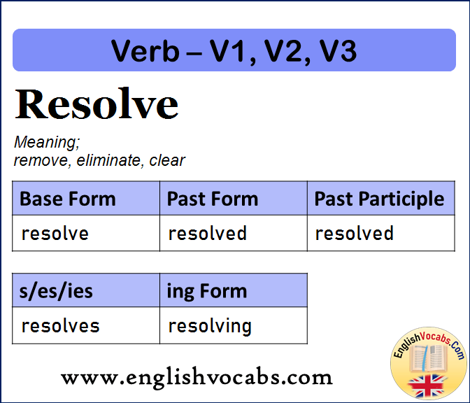 Resolve Past Simple, Past Participle, V1 V2 V3 Form of Resolve