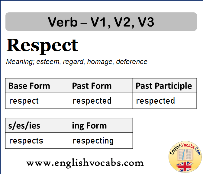 Respect Past Simple, Past Participle, V1 V2 V3 Form of Respect
