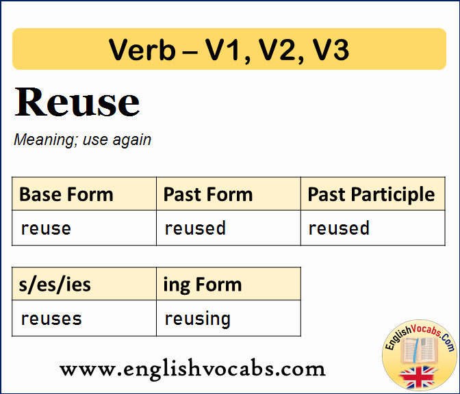 Reuse Past Simple, Past Participle, V1 V2 V3 Form of Reuse