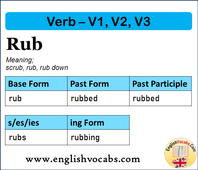 Rub Past Simple, Past Participle, V1 V2 V3 Form of Rub