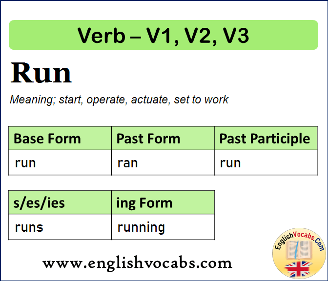 Run Past Simple, Past Participle, V1 V2 V3 Form of Run