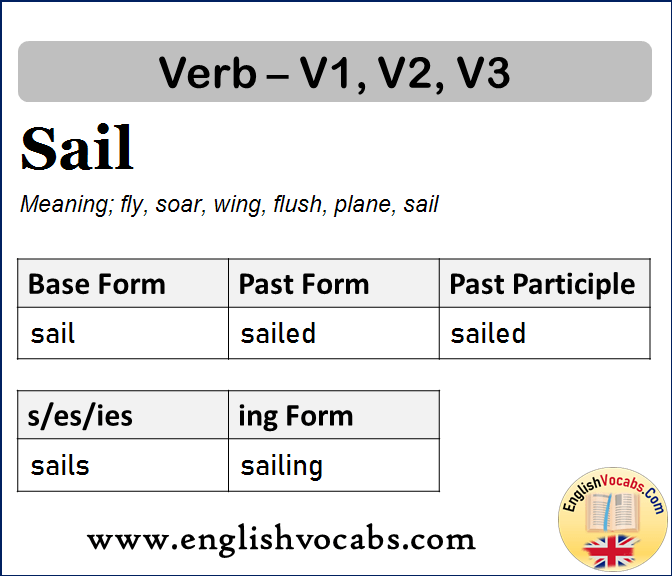 Sail Past Simple, Past Participle, V1 V2 V3 Form of Sail