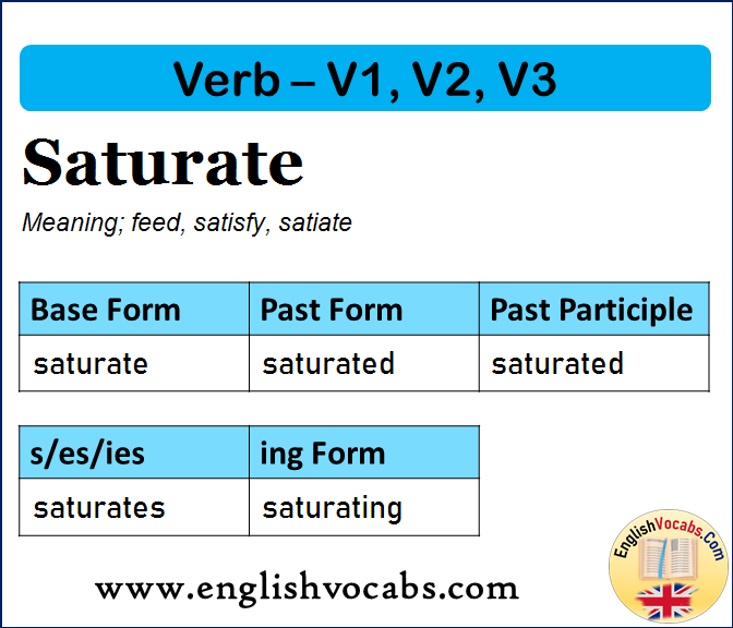 Saturate Past Simple, Past Participle, V1 V2 V3 Form of Saturate