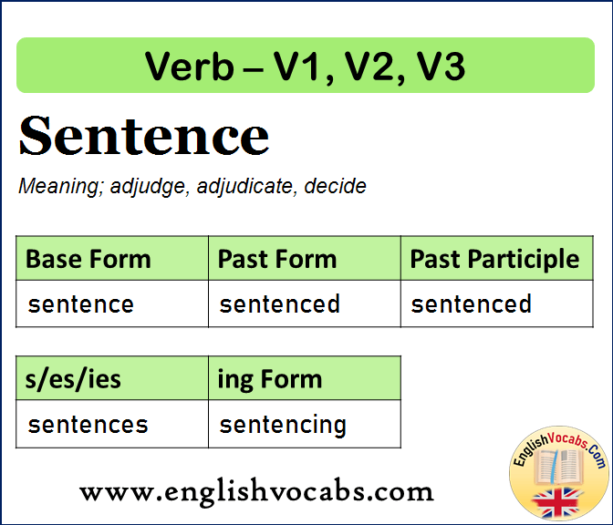 Sentence Past Simple, Past Participle, V1 V2 V3 Form of Sentence