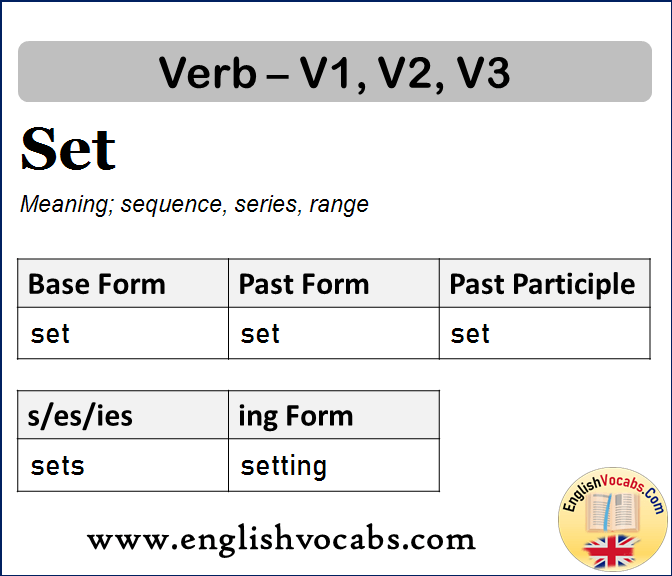 Set Past Simple, Past Participle, V1 V2 V3 Form of Set