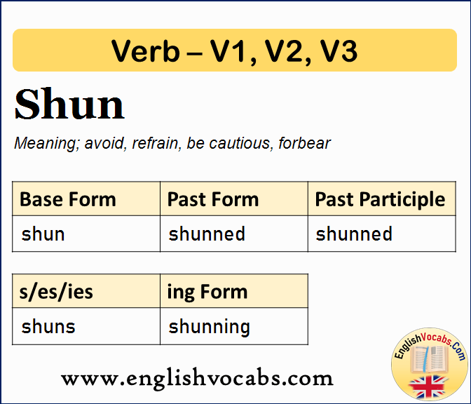 Shun Past Simple, Past Participle, V1 V2 V3 Form of Shun