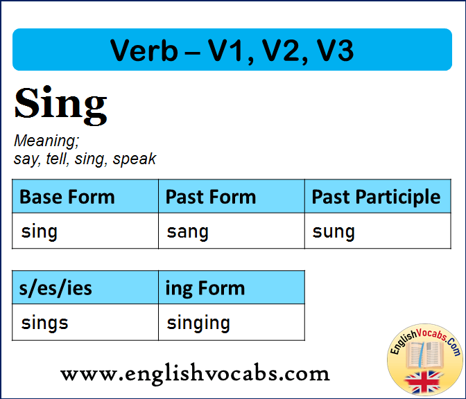 Sing Past Simple, Past Participle, V1 V2 V3 Form of Sing