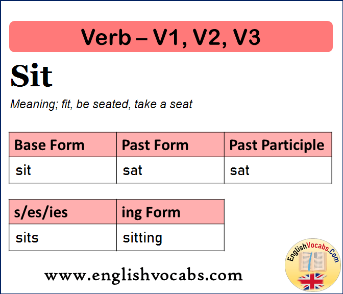 Sit Past Simple, Past Participle, V1 V2 V3 Form of Sit