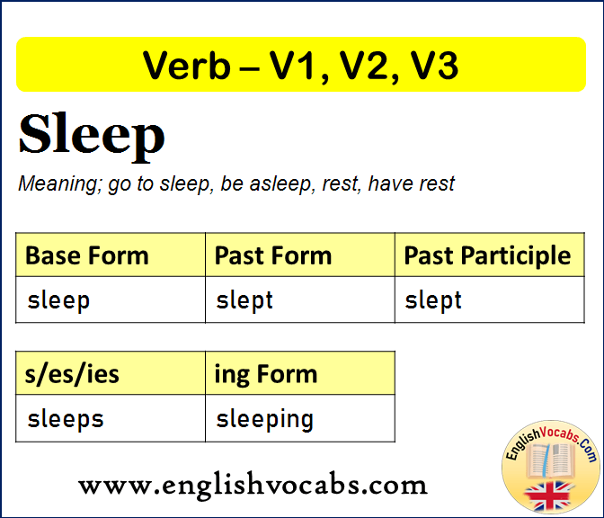 Sleep V1 V2 V3 V4 V5 Base Form Past Simple Past Participle Form Of 