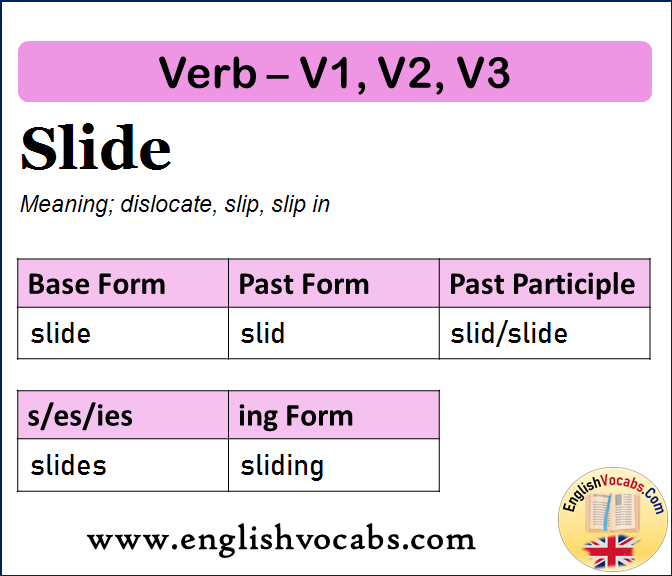 Slide Past Simple Simple Past Tense Of Slide Past Participle V1 V2 V3 