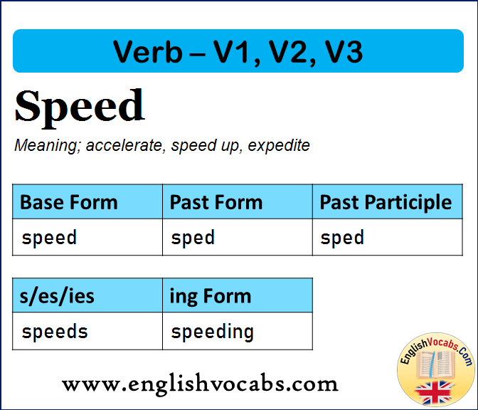 Speed Past Simple, Past Participle, V1 V2 V3 Form of Speed