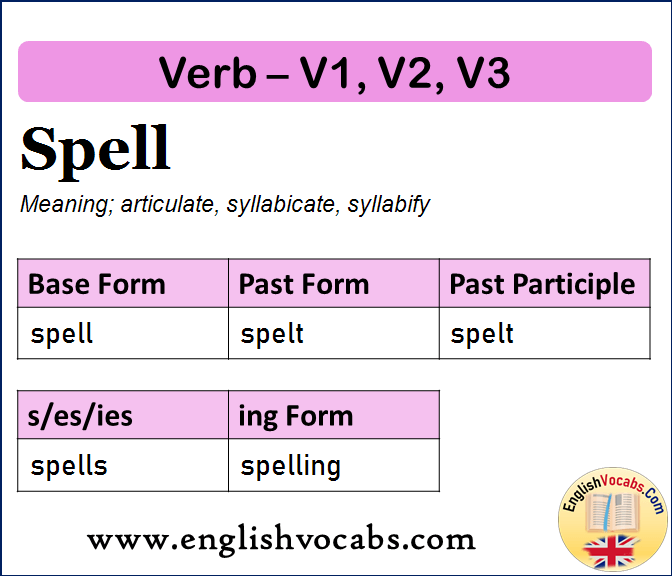 Spell Past Simple Past Participle V1 V2 V3 Form Of Spell English Vocabs