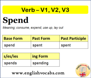 Spend Past Simple, Past Participle, V1 V2 V3 Form of Spend - English Vocabs