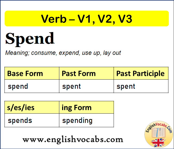 Spend Past Simple Past Participle V1 V2 V3 Form Of Spend English Vocabs