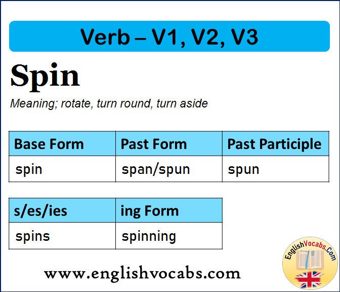 Spin Past Simple, Past Participle, V1 V2 V3 Form of Spin