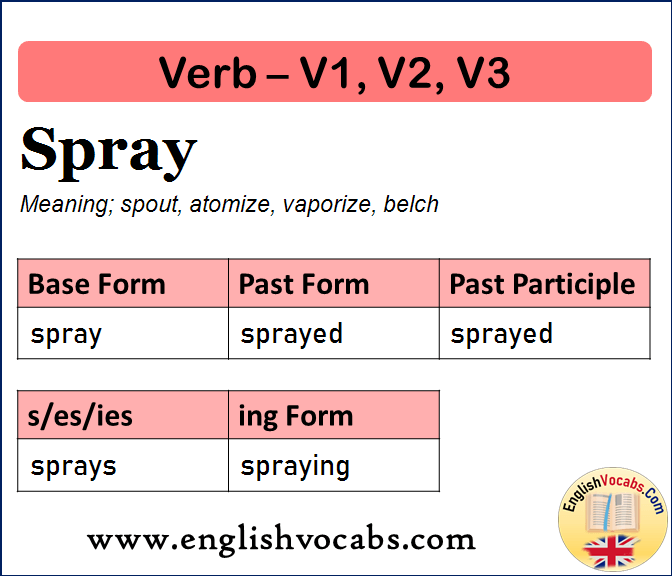 Spray Past Simple, Past Participle, V1 V2 V3 Form of Spray