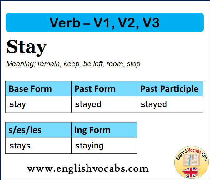 Stay Past Simple, Past Participle, V1 V2 V3 Form of Stay