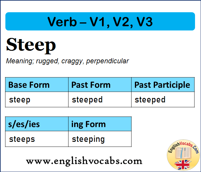 Steep Past Simple, Past Participle, V1 V2 V3 Form of Steep