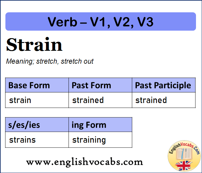 Strain Past Simple, Past Participle, V1 V2 V3 Form of Strain