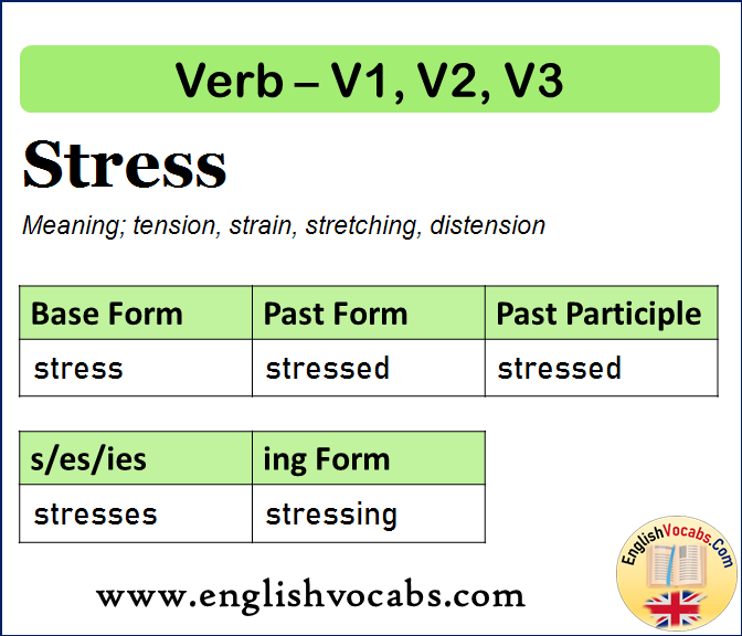 Stress Past Simple, Past Participle, V1 V2 V3 Form of Stress