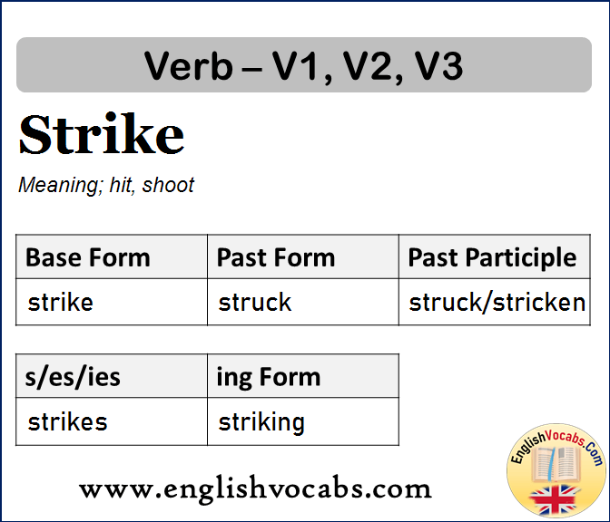 Strike Past Simple, Past Participle, V1 V2 V3 Form of Strike