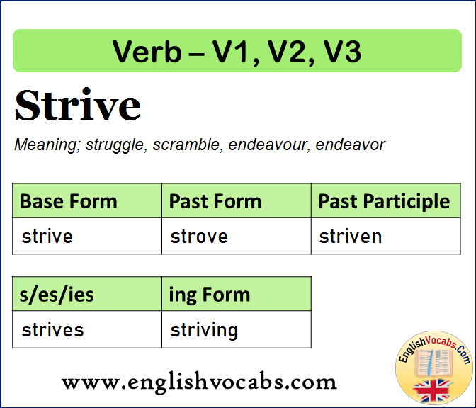 Strive Past Simple, Past Participle, V1 V2 V3 Form of Strive