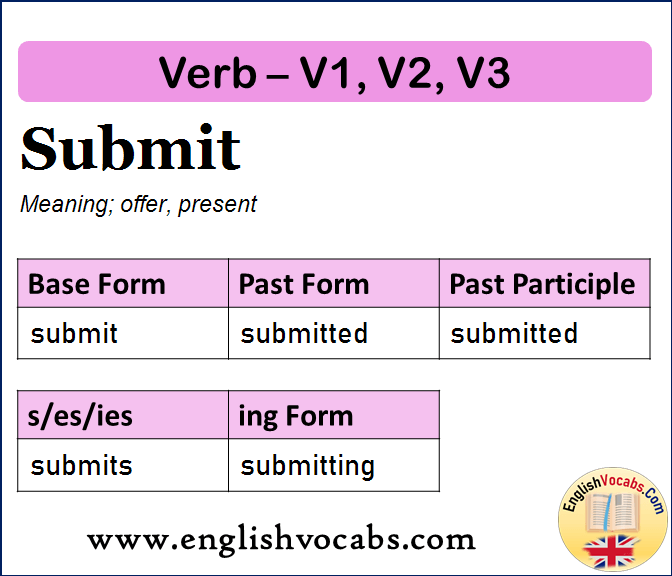 Submit Past Simple, Past Participle, V1 V2 V3 Form of Submit