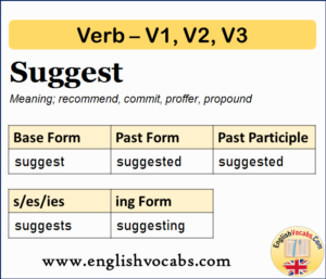 Suggest Past Simple, Past Participle, V1 V2 V3 Form of Suggest ...