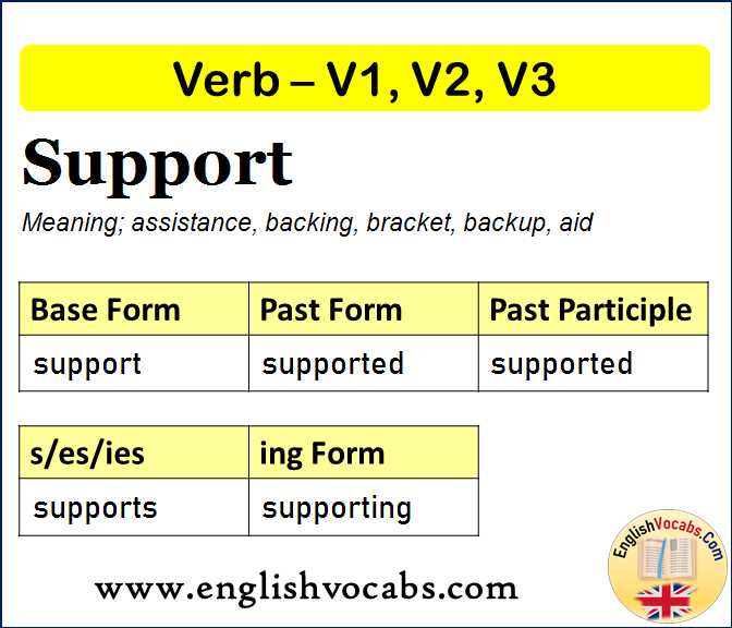Support Past Simple, Past Participle, V1 V2 V3 Form of Support