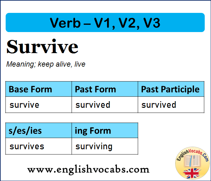 Survive Past Simple, Past Participle, V1 V2 V3 Form of Survive