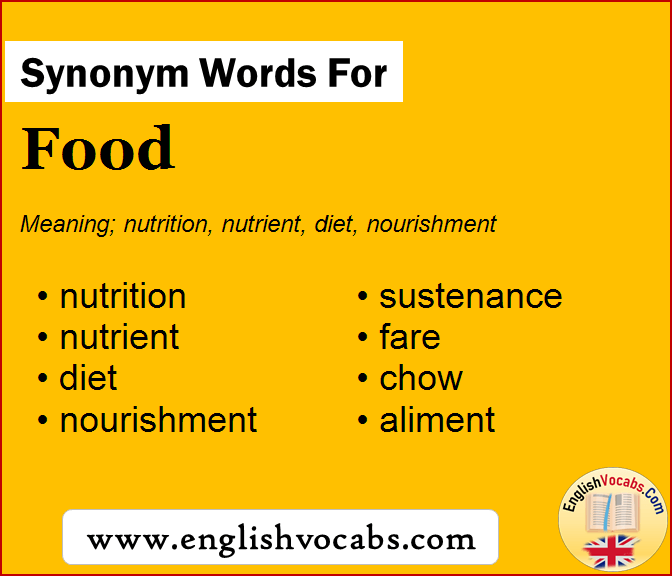 Synonym For Food What Is Synonym Word Food English Vocabs