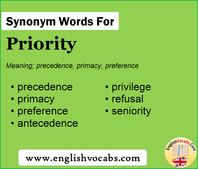 Synonym for Priority, what is synonym word Priority