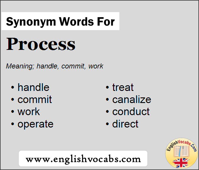 Synonym for Process, what is synonym word Process